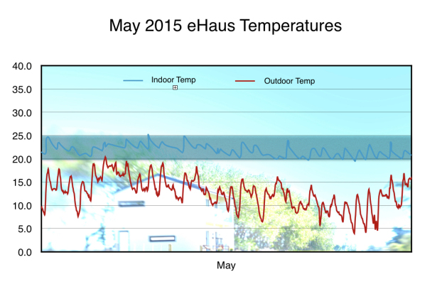 Health &amp; Comfort ... are the claims true?
